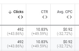 Google Ads PPC Medical Experts